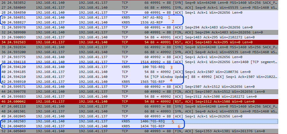 4-kerberos_wireshark